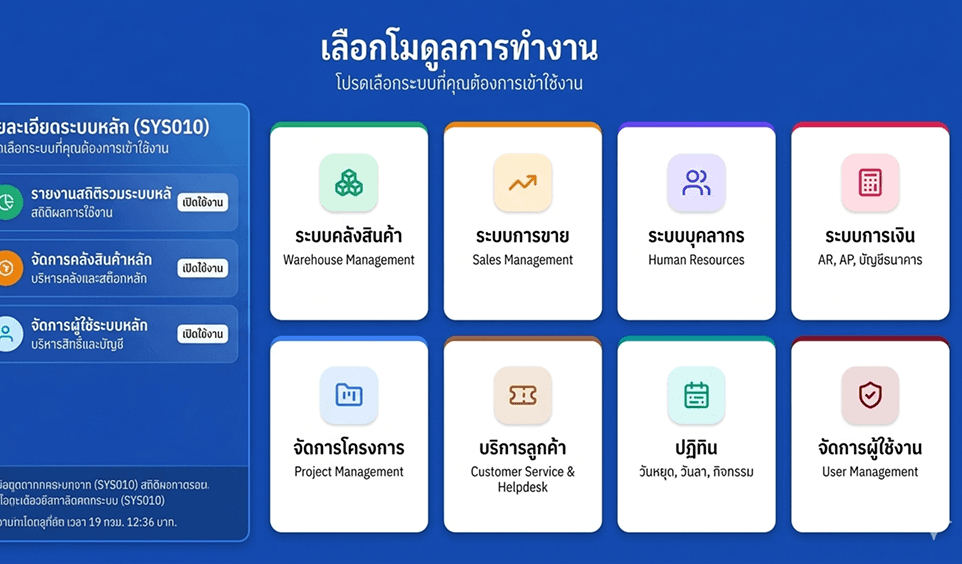 เลือกเมนูการทำงาน