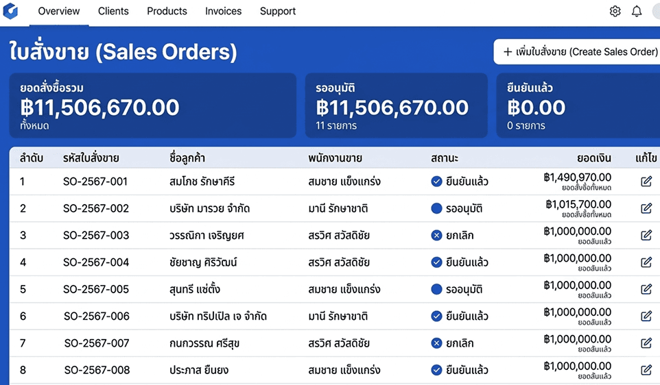 Sales Orders