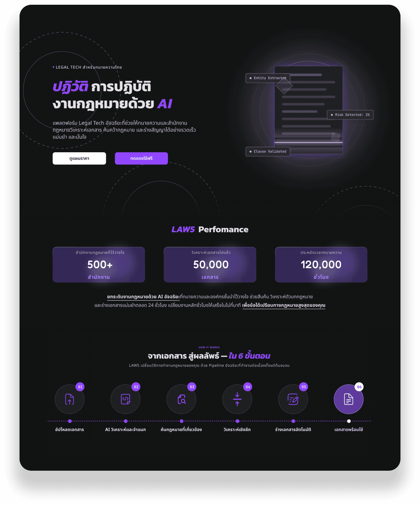 Law5 product showcase