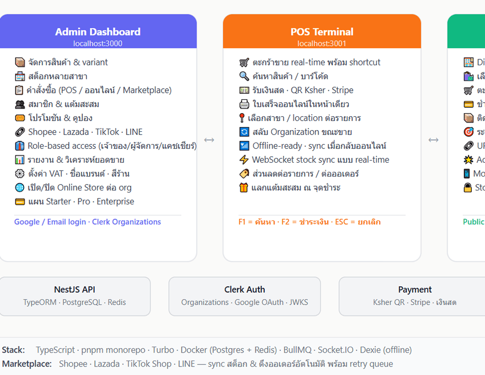 POS System