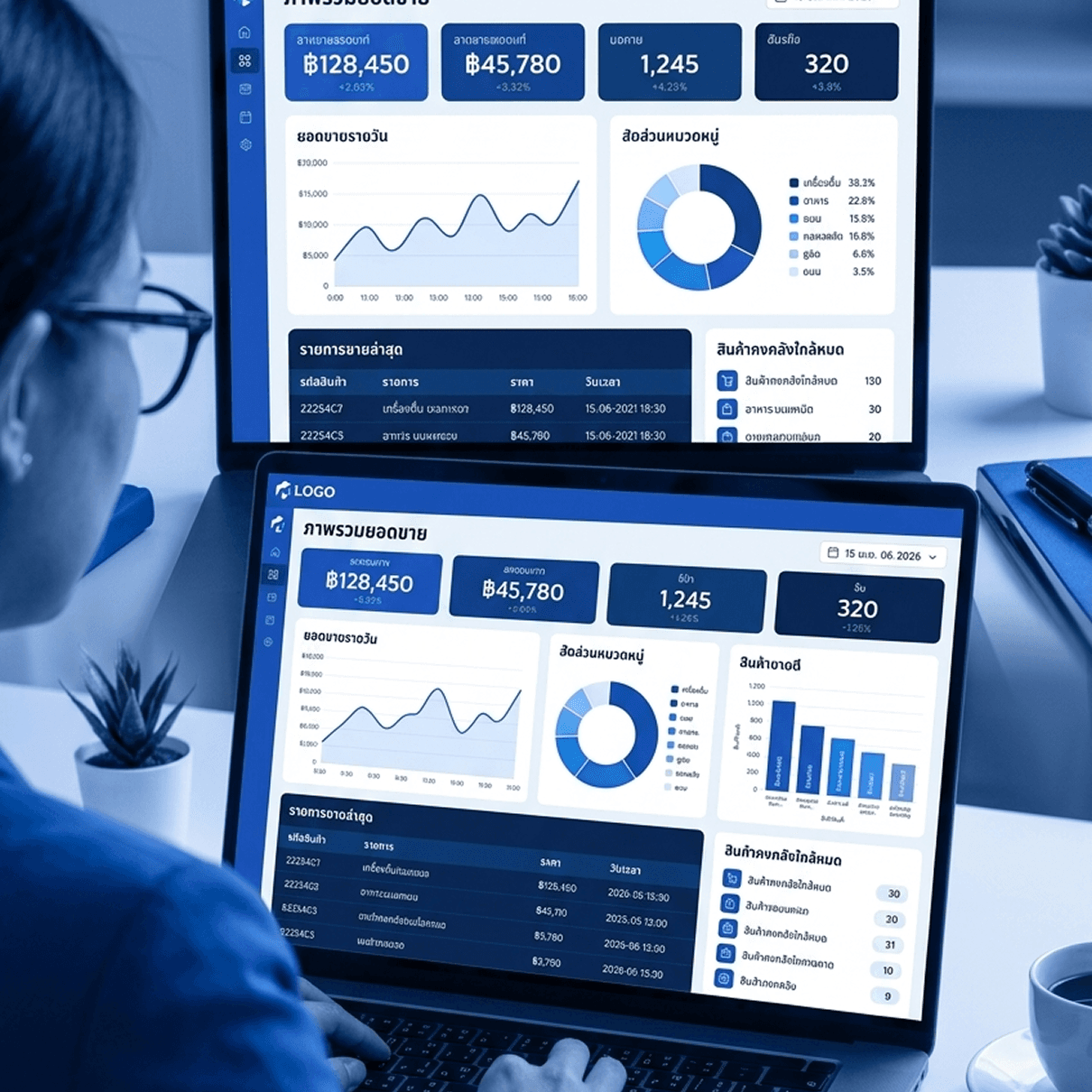 POS analytics dashboard