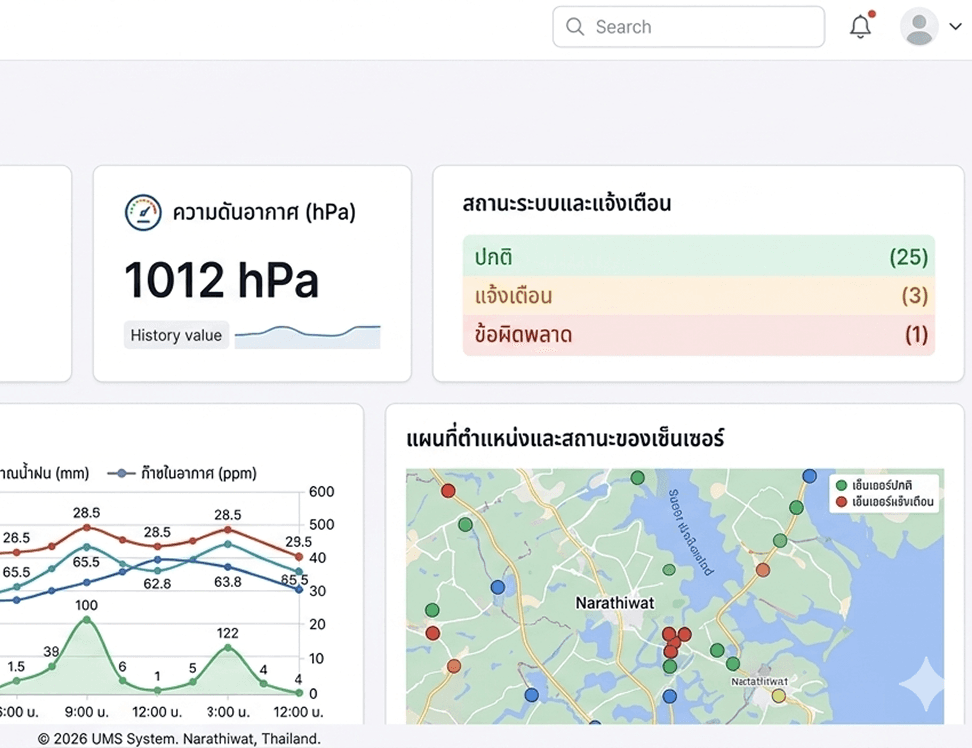 Dashboard Overview