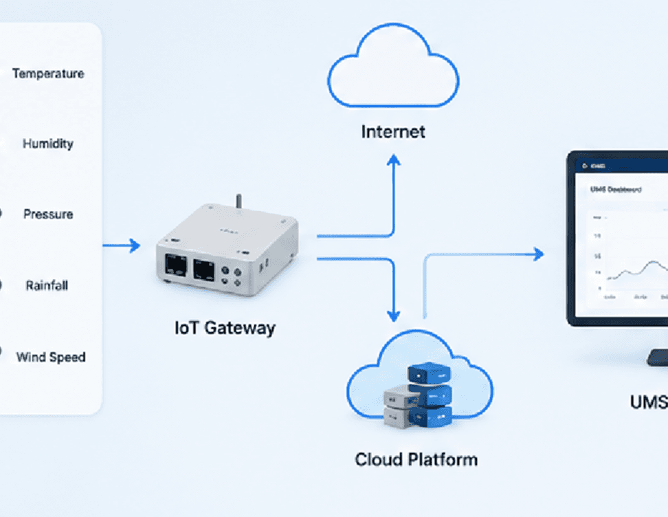 System Architecture