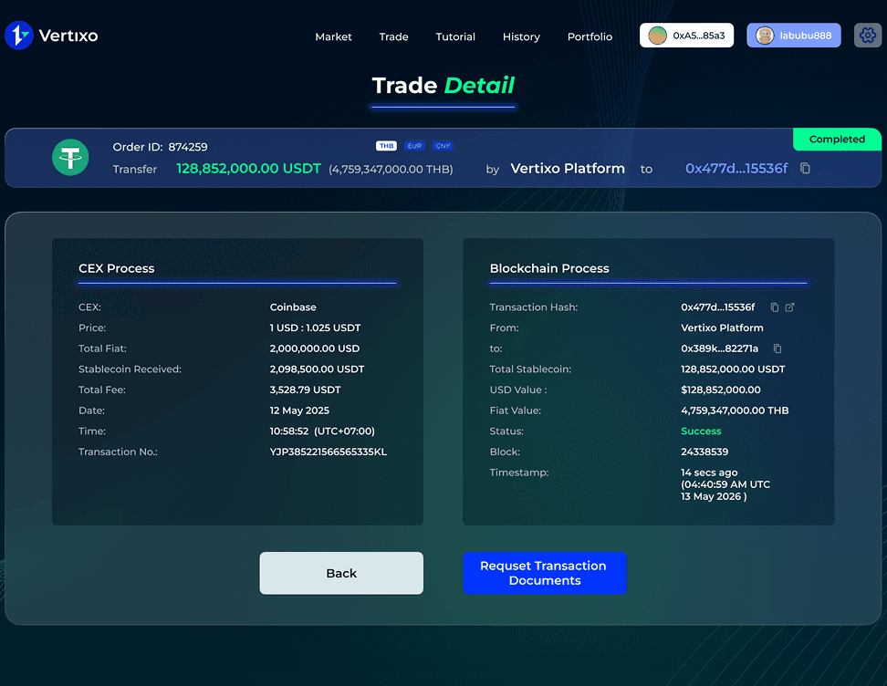 Trade Detail