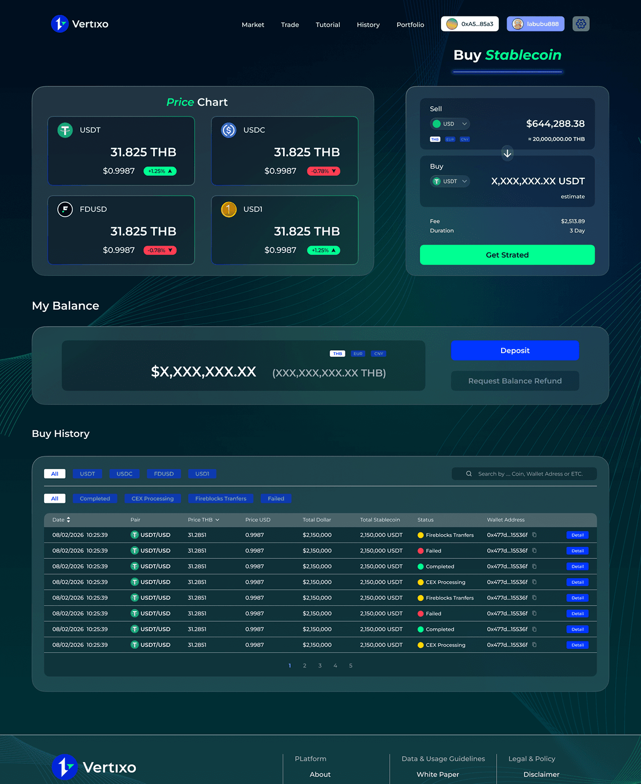Vertixo dashboard
